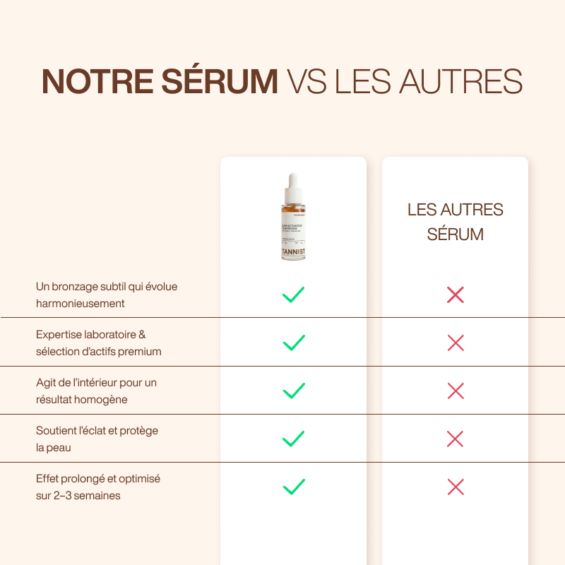 Elixir Activateur de Bronzage